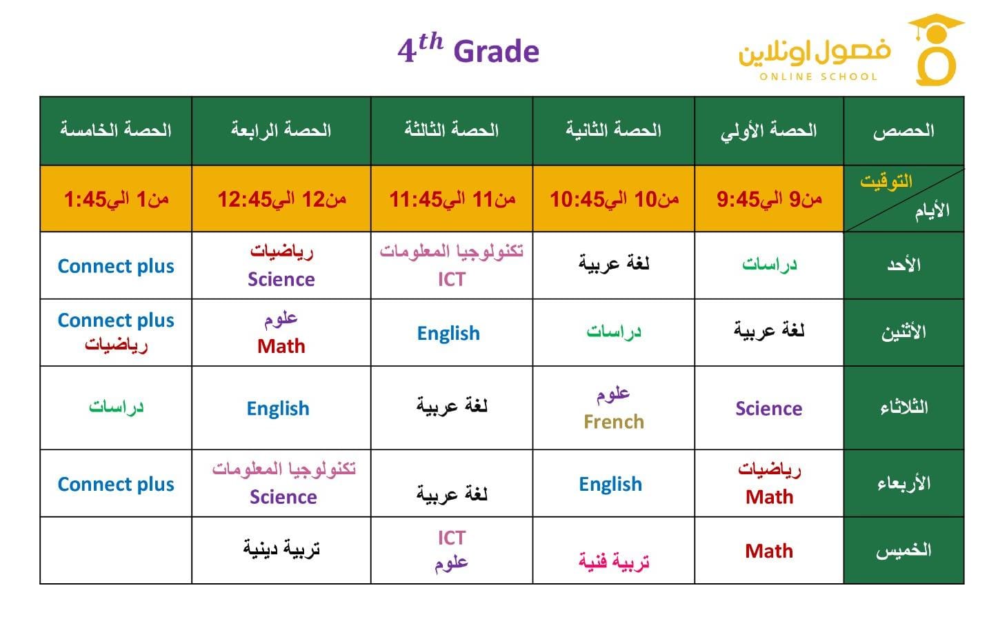 G4