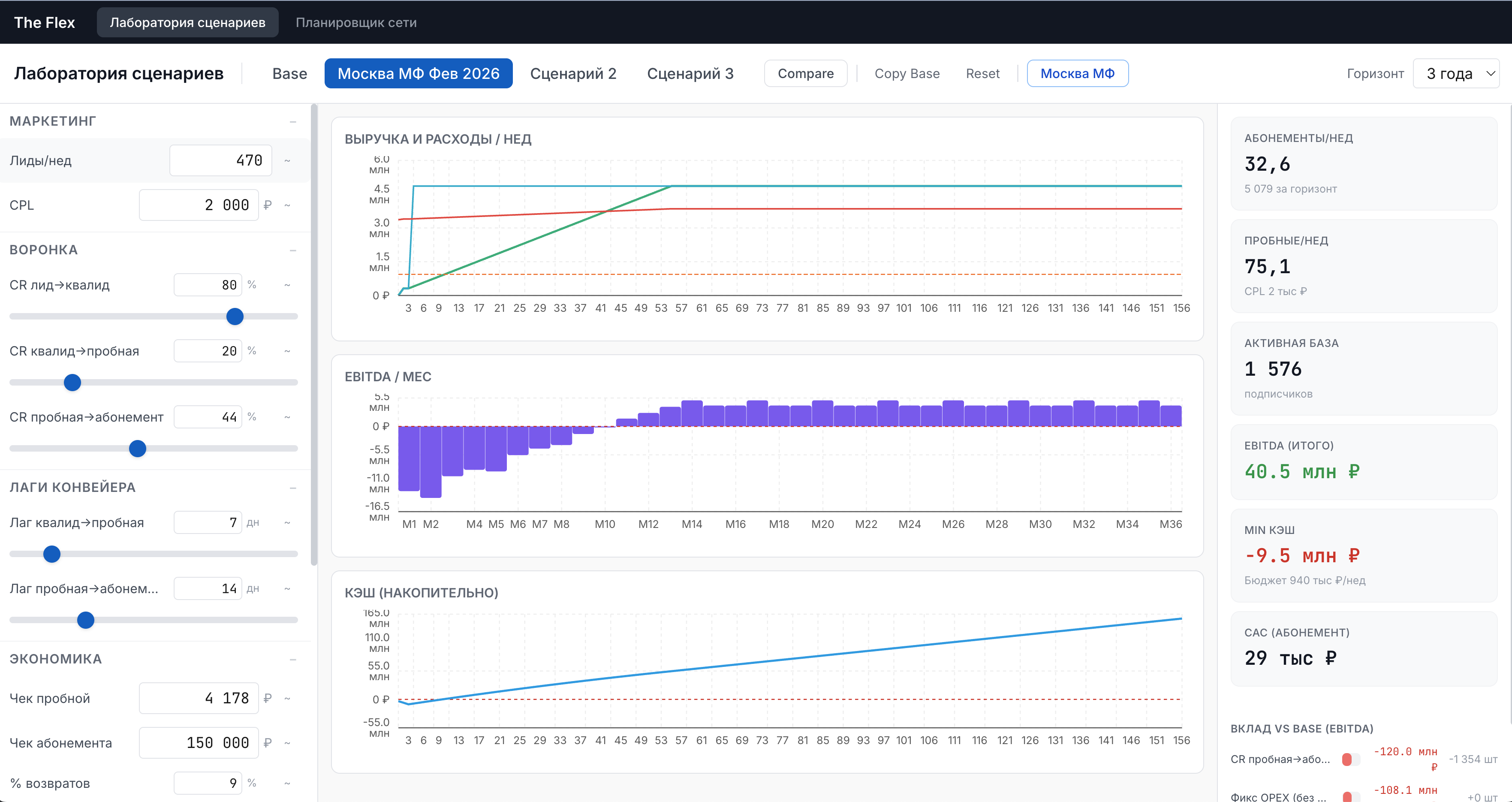 Симулятор бизнес-модели студии