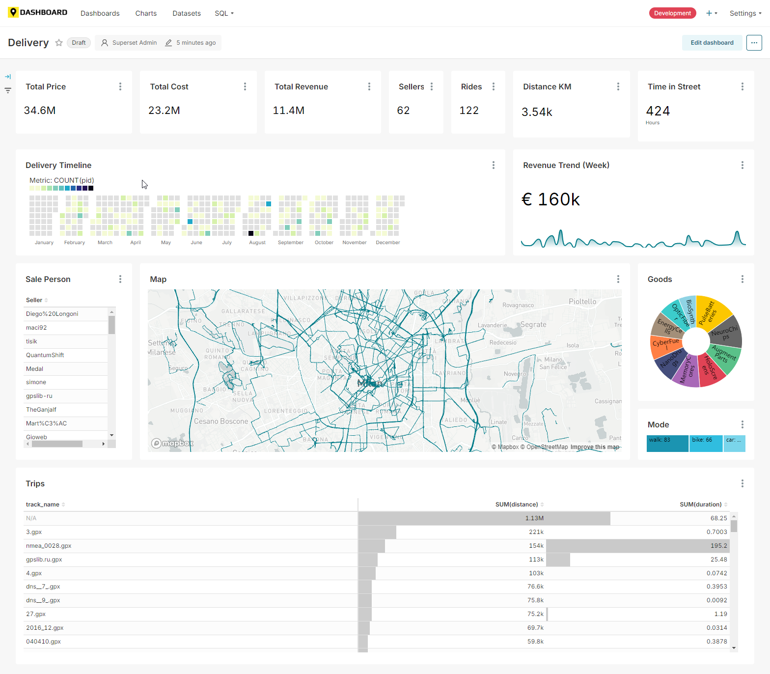 [GEO]DASHBOARD Lite (3 Month) Screenshoot