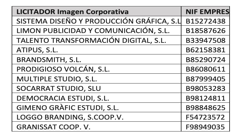 Atipus realizará la identidad de la Diputación Provincial de Valencia.