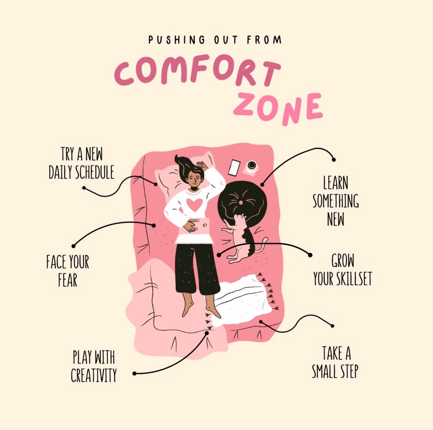 Illustratie van Canva
