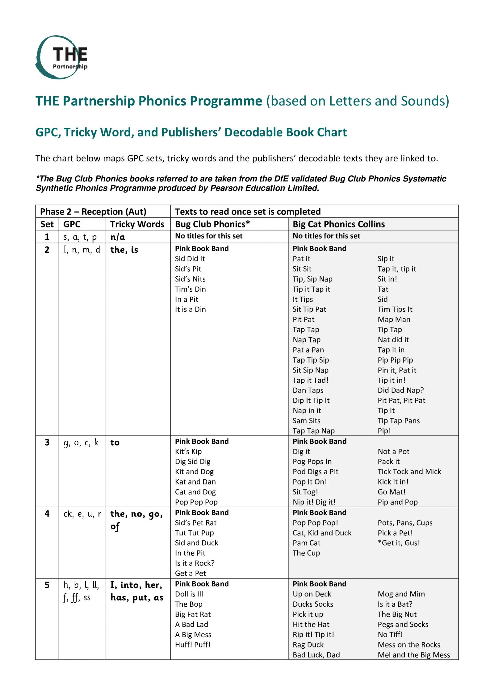 Gpc Books THE Partnership Events