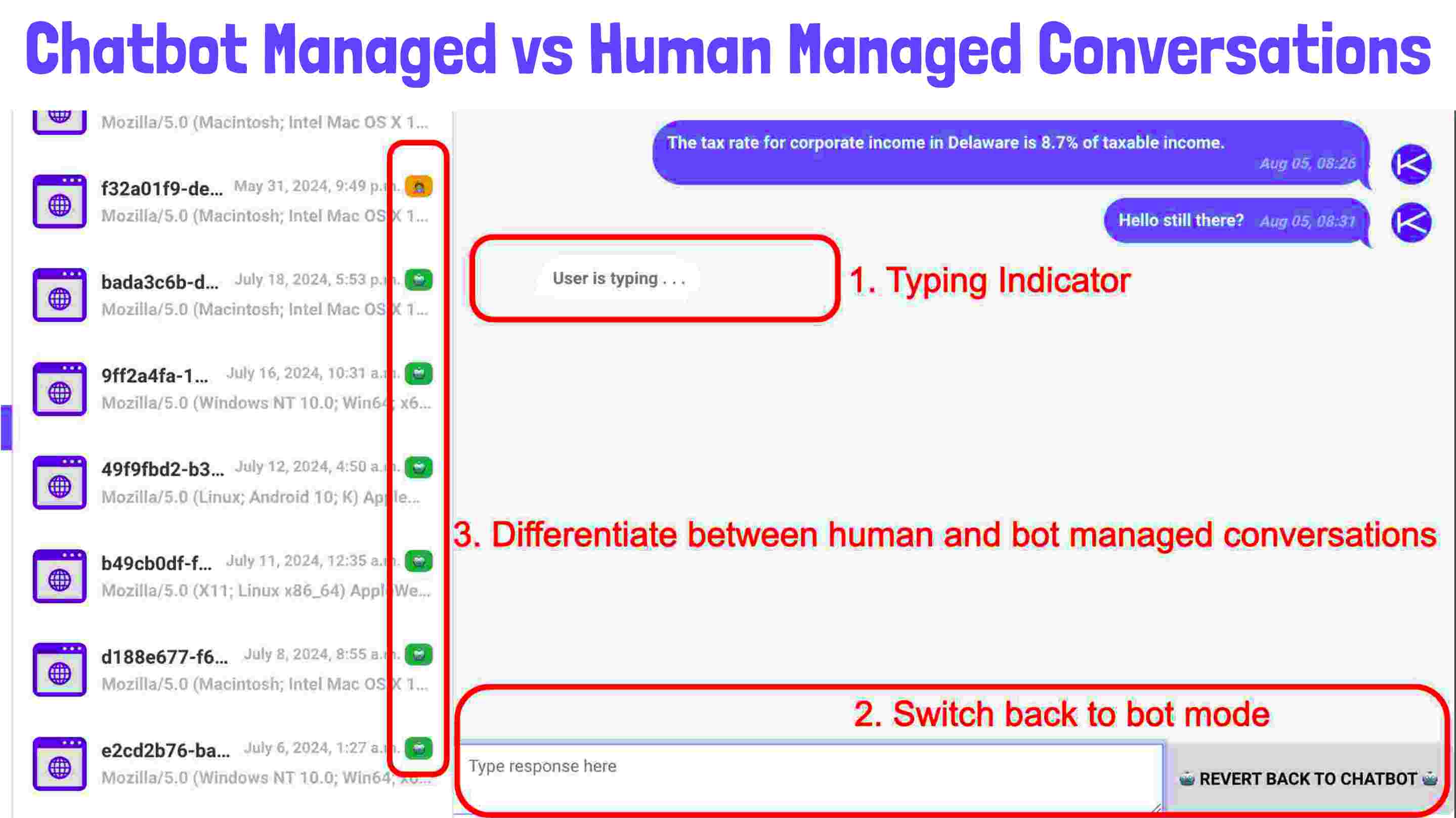 The Perfect Blend: When Bots and Humans Team Up for Top-Notch Customer Support