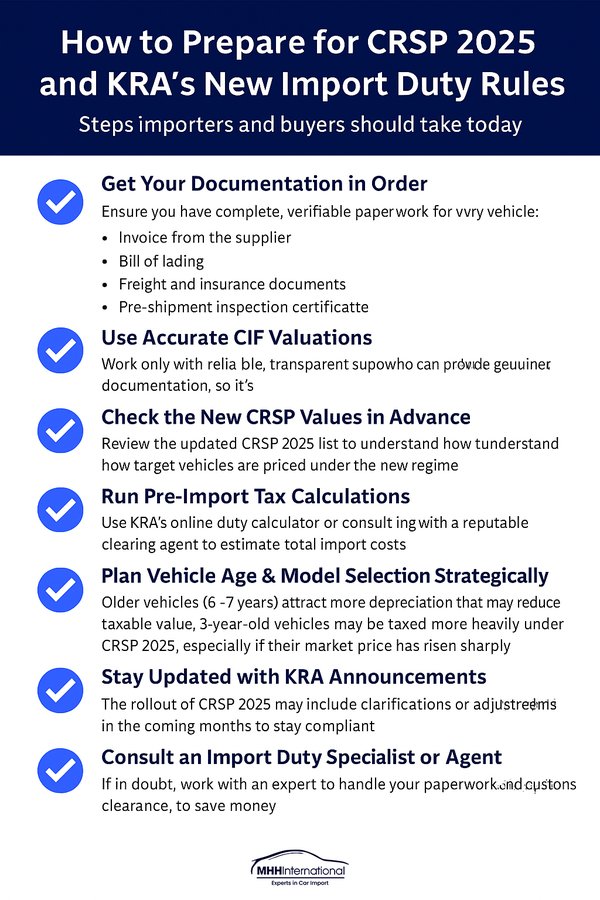 How to prepare for KRAs CRSP 2025 - steps for car importers in Kenya