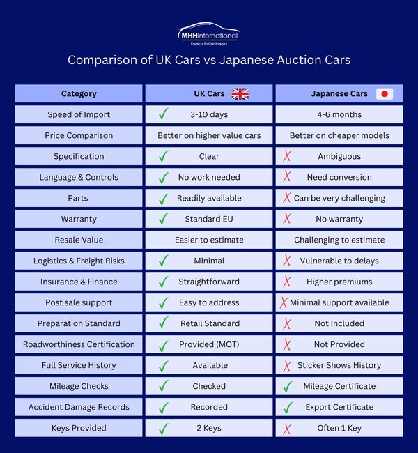 Pros and Cons of importing UK cars vs Japanese cars