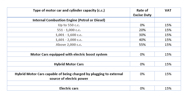 Car import duty rates to Mauritius