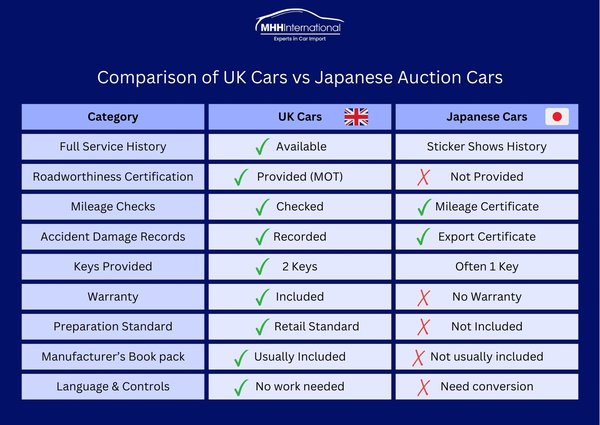Comparison Of UK Car imports Vs Japanese Car Imports