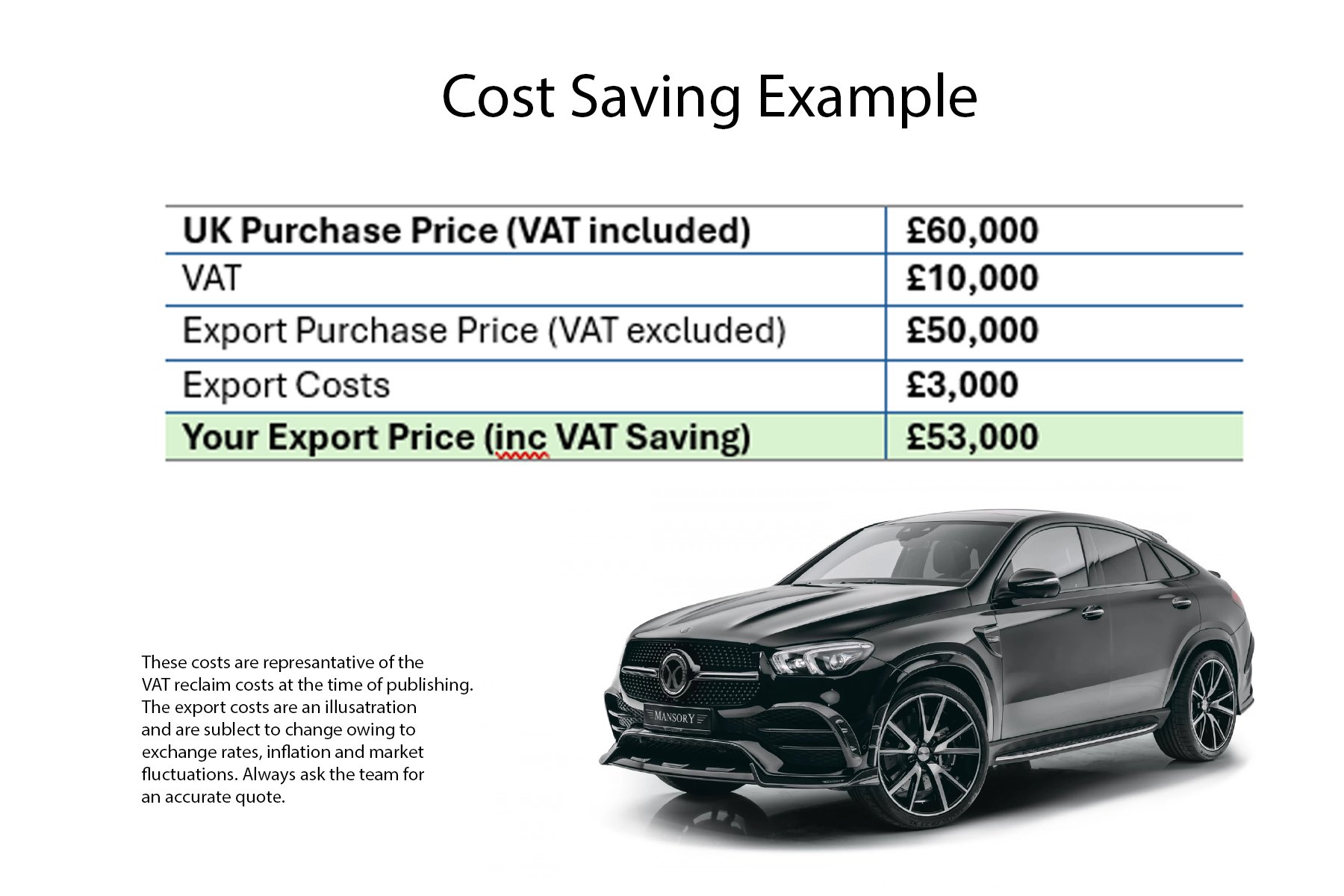 VAT refund cost saving example