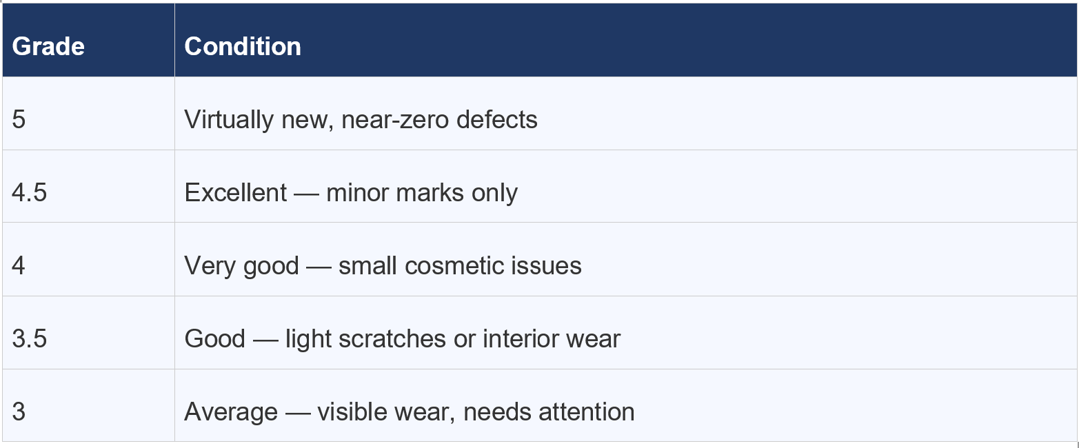 Grade Condition