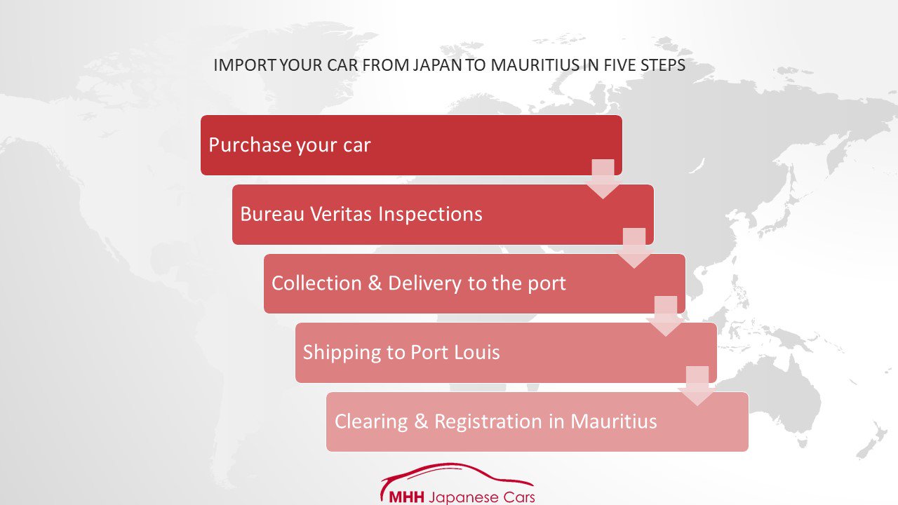 Import your car from Japan to Mauritius in five steps