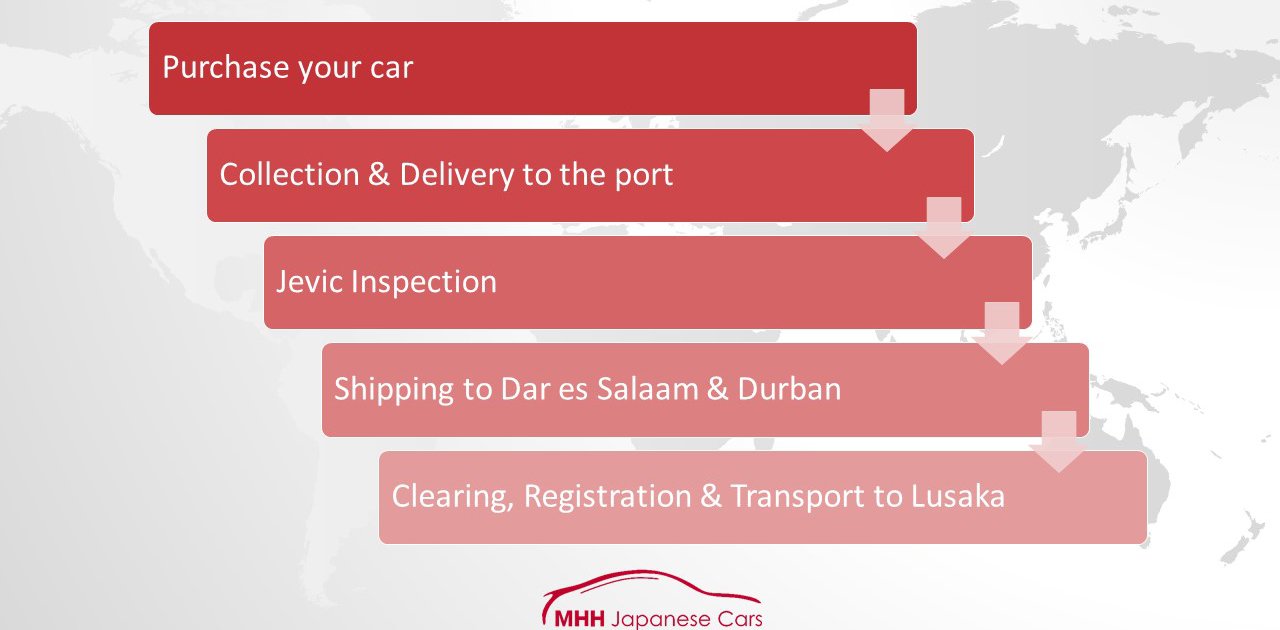 Import a car from Japan to Zambia in five steps