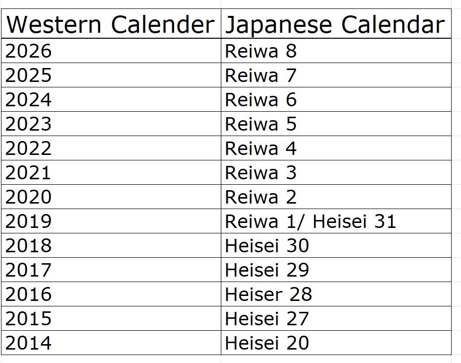 Registration years for Japanese Cars