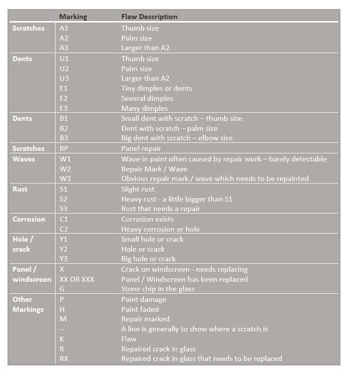 Key for exterior damage on Japanese cars
