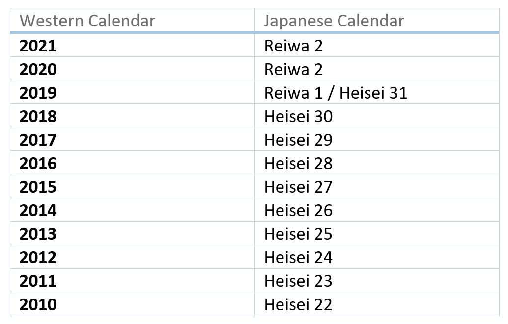 Registration years for Japanese Cars