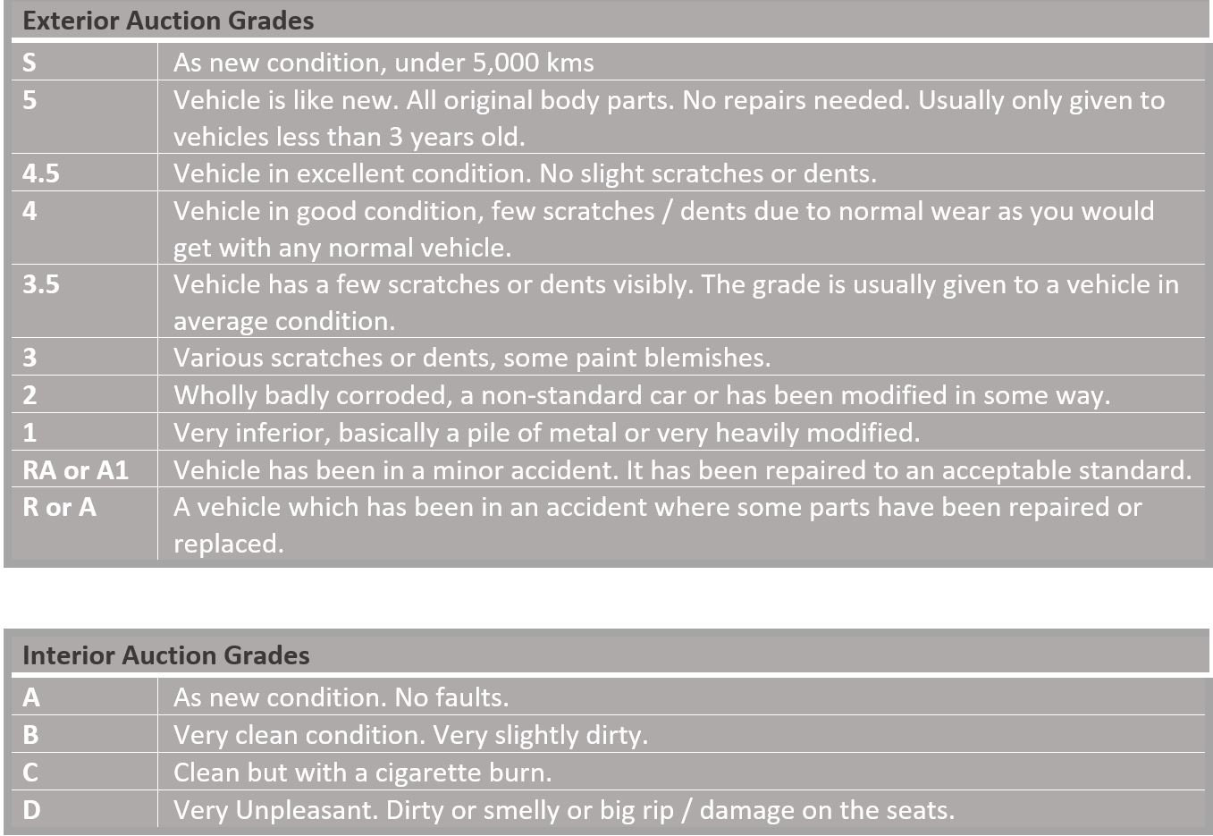 Japanese Car Damage Condition Reports
