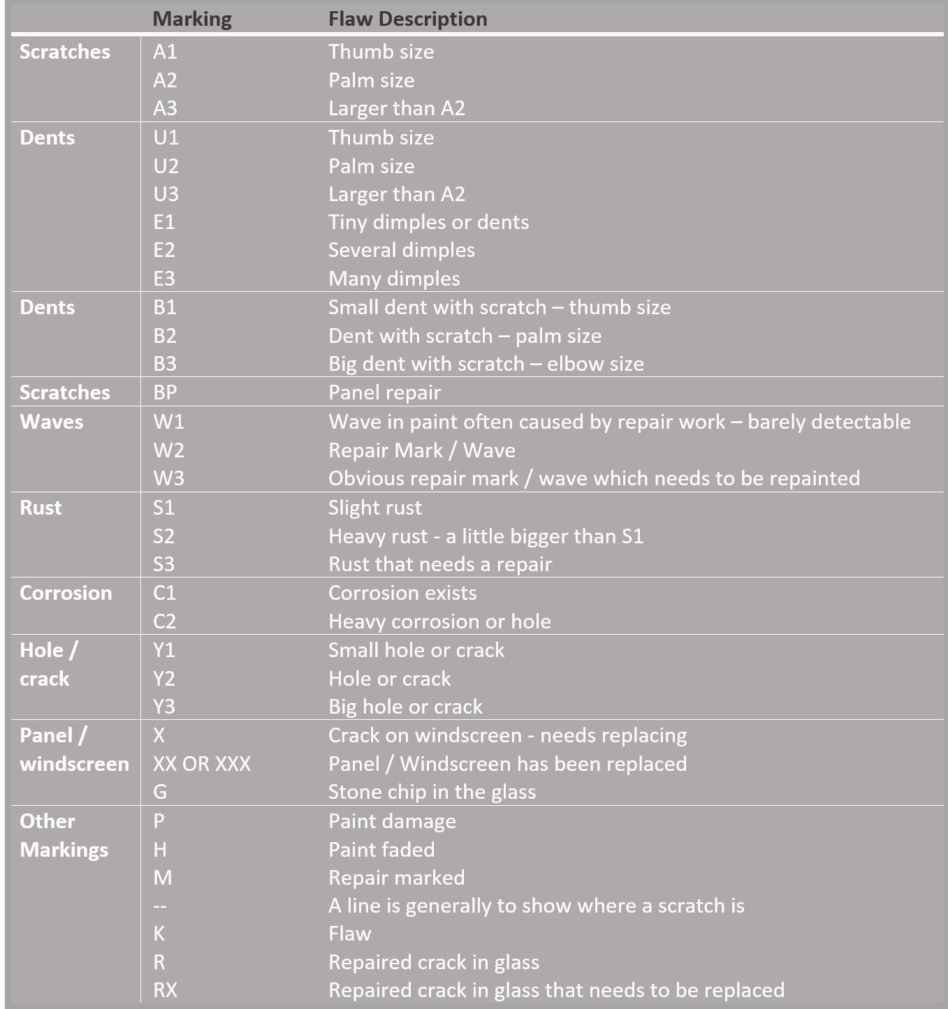 Japanese Condition Reports