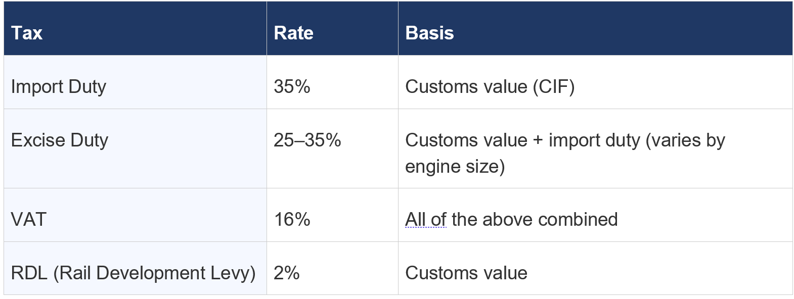 Tax Components