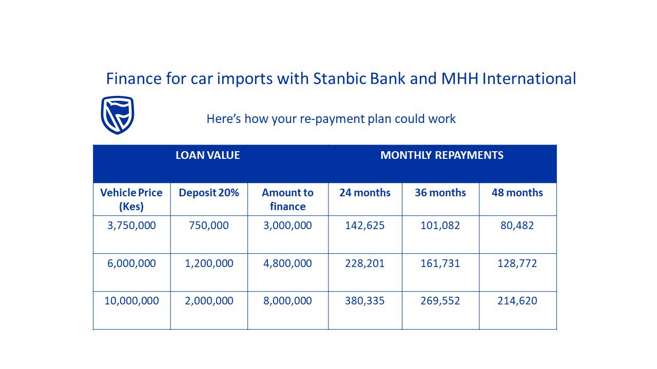 Stanbic Bank car loan repayment plan