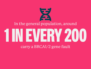 BRCA