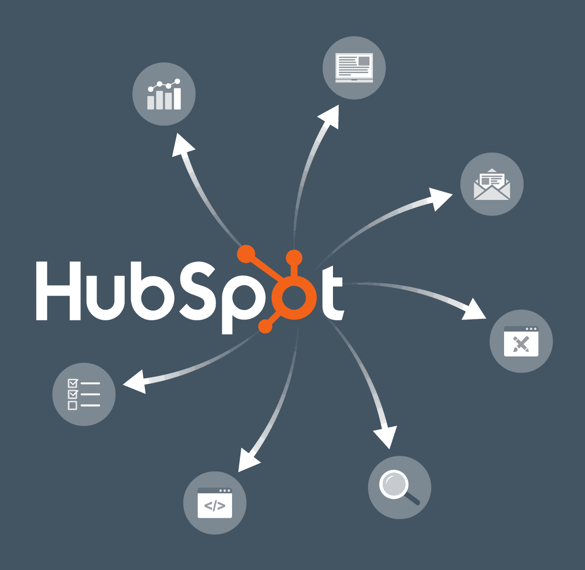HubSpot, el gestor de contenidos para inbound marketing