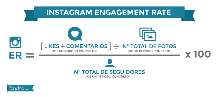 engagement-rate-ondho
