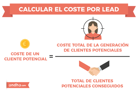 Formula del CPL, coste por lead