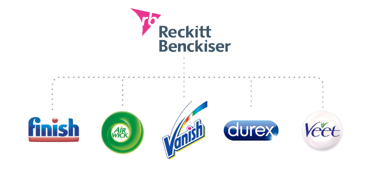 Arquitectura de marca house of brands de Reckitt Benckiser