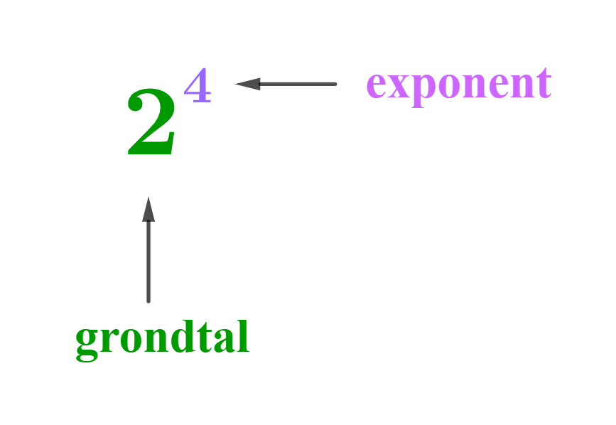 Wat is dan een exponentieel verband?