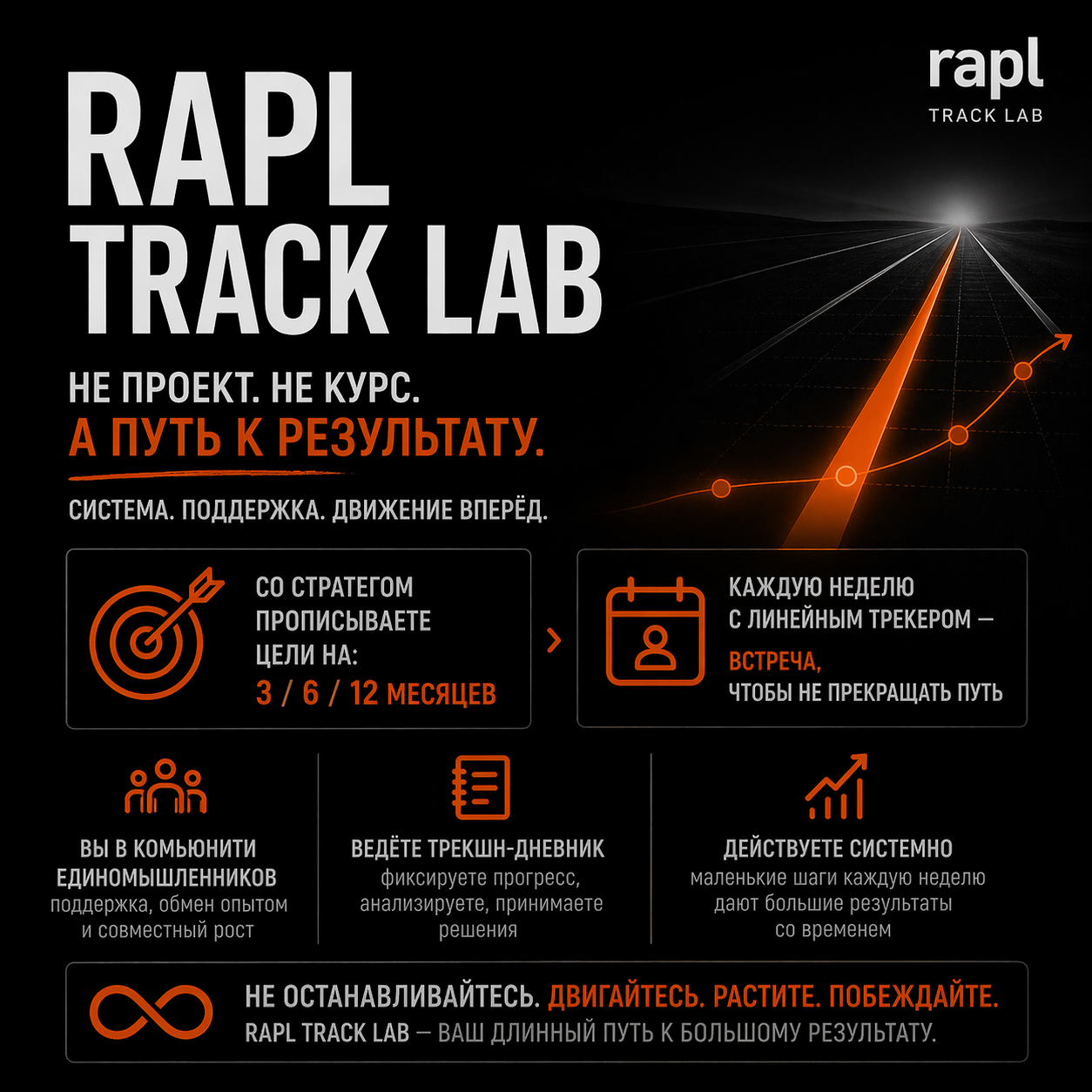 Фото события Еженедельная встреча линейного треккинга в рамках RAPL Track Lab (группа Антона Смирнова)