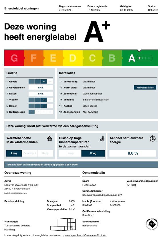 Te huur: Den Haag