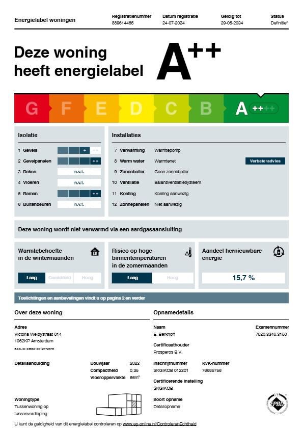 Te huur: Amsterdam