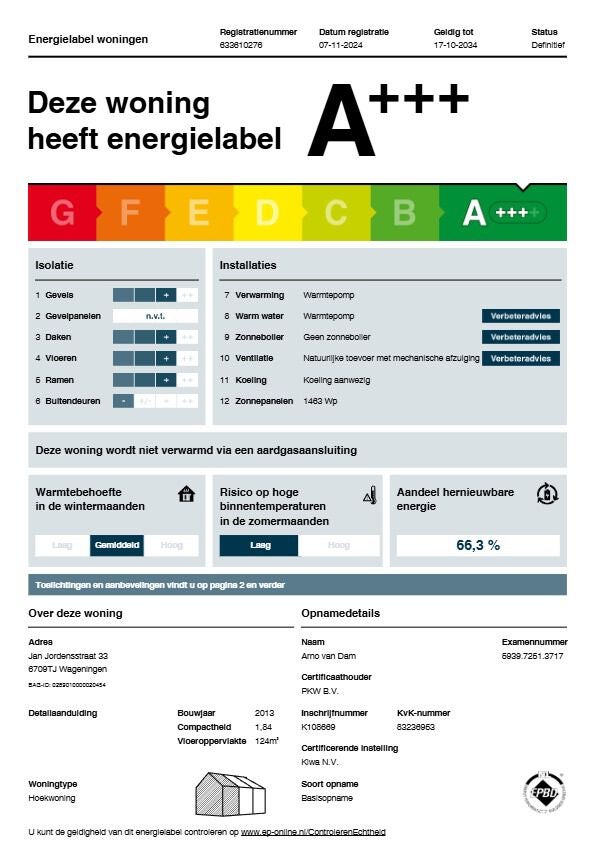 For rent: Wageningen / €1440.00 p.m. / 102.00m2