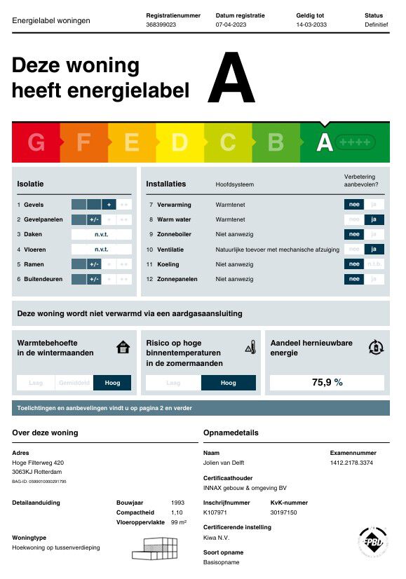 Te huur: Rotterdam