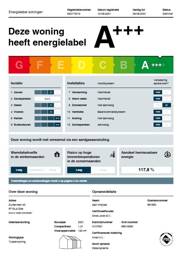 Te huur: Ede / €1625 p.m. / 117m2