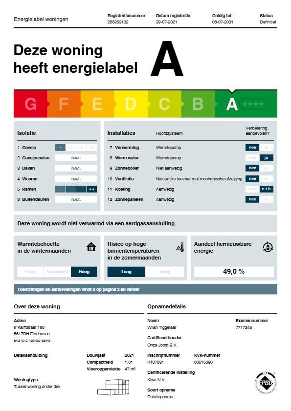 Te huur: Eindhoven