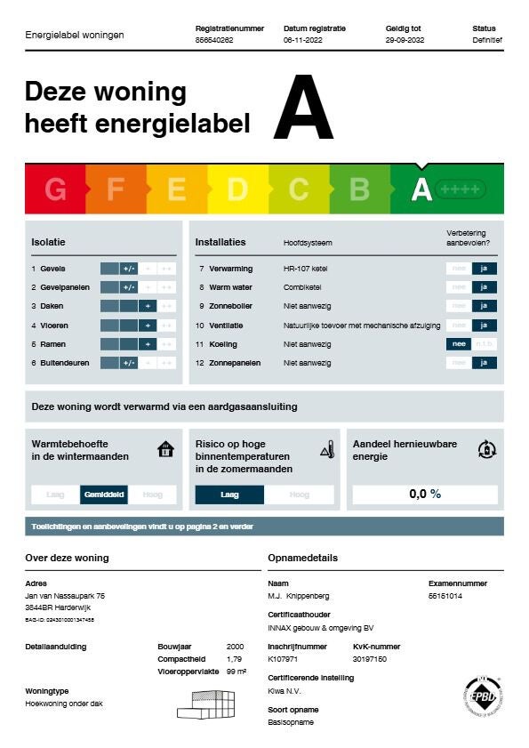 Te huur: Harderwijk