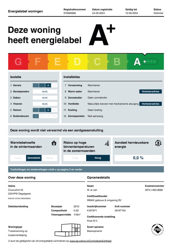 Te huur: Oegstgeest