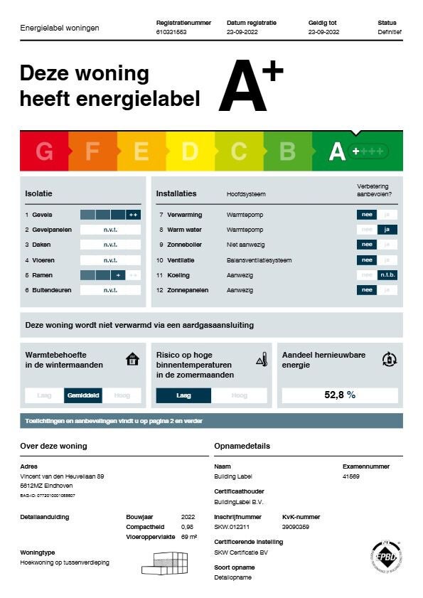 Te huur: Eindhoven