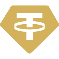 XAUT Token (XAUT)