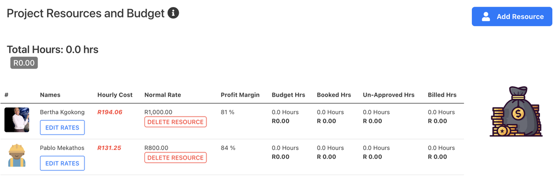 Project Resource Rates