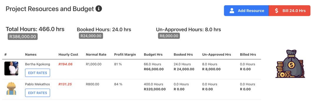 Project resource matrix with submitted and approved hours