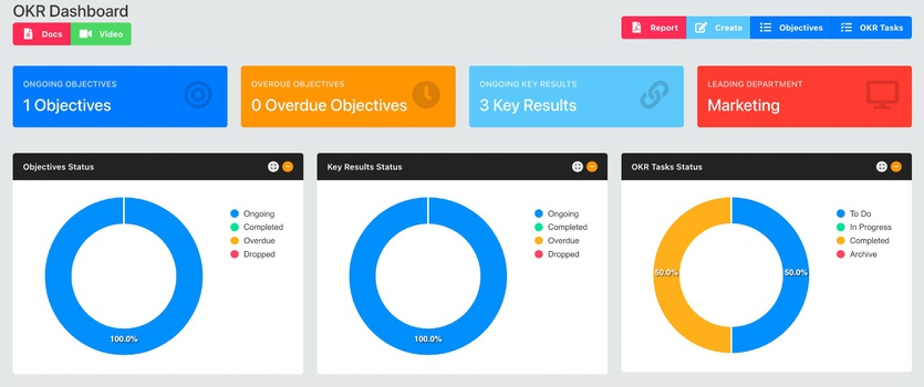 Task Management 