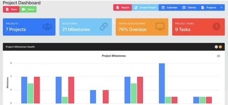 Team Collaboration Project Dashboard