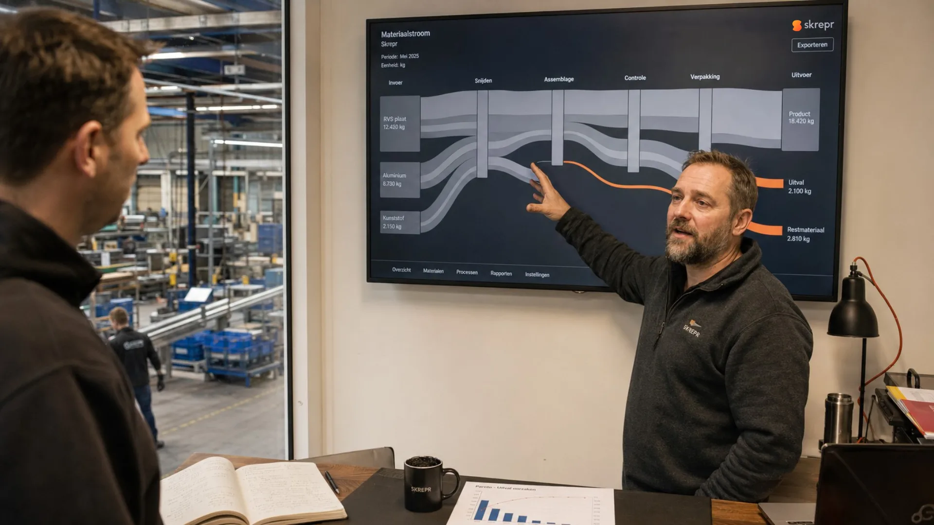 Skrepr aan de slag met data die werkt, dashboard en productiekoppeling in beeld