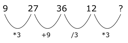 important number sequences