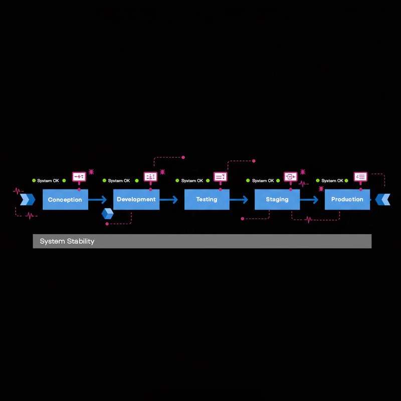 Process workflow