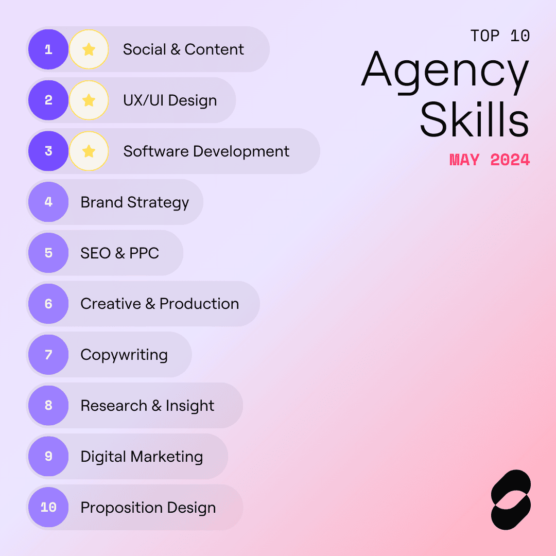 List of top 10 agency skills in May 2024