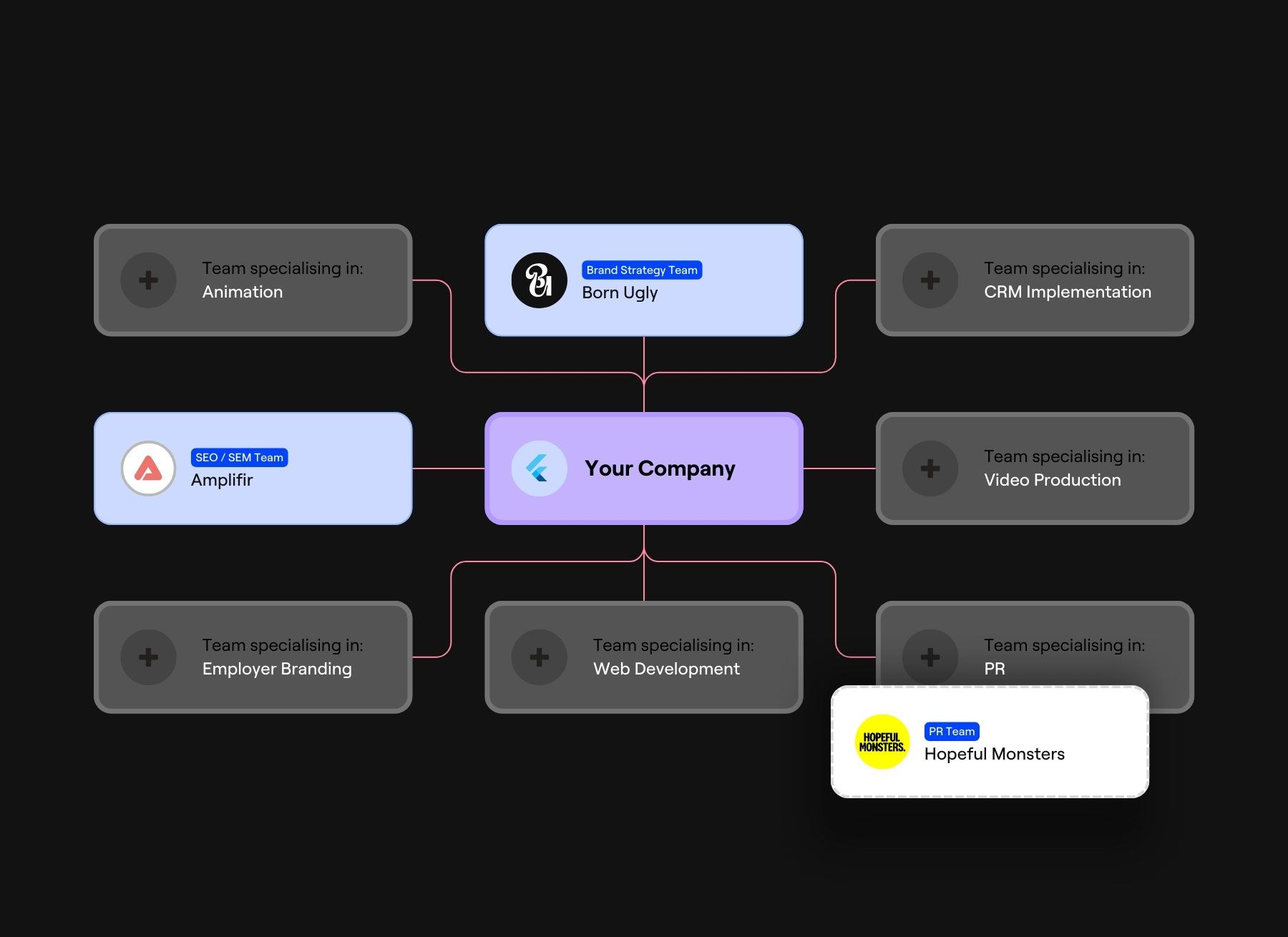 Scalable Agency enterprise model. A good replacement for the agency holding model