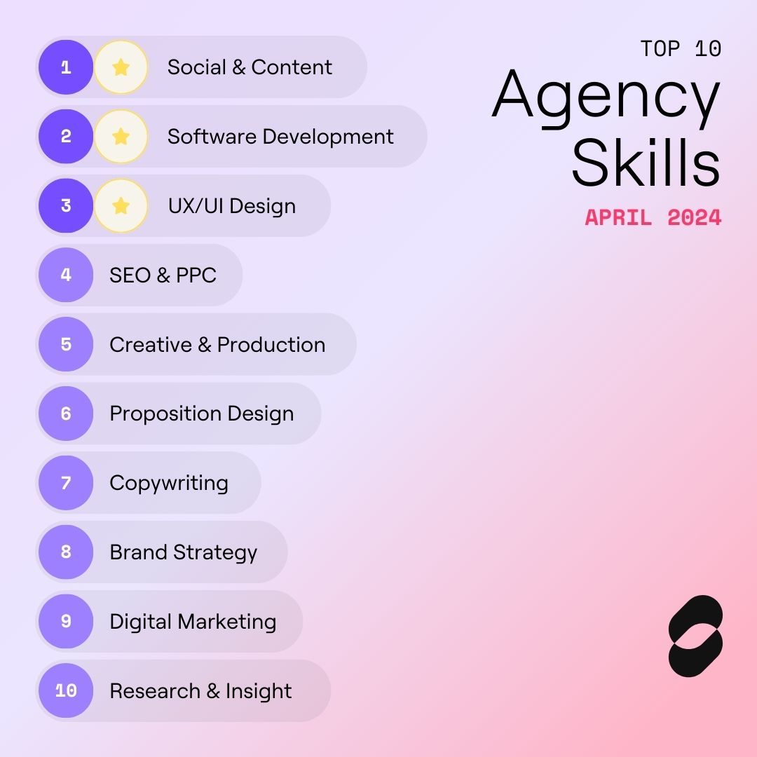 List of top 10 agency skills in April 2024