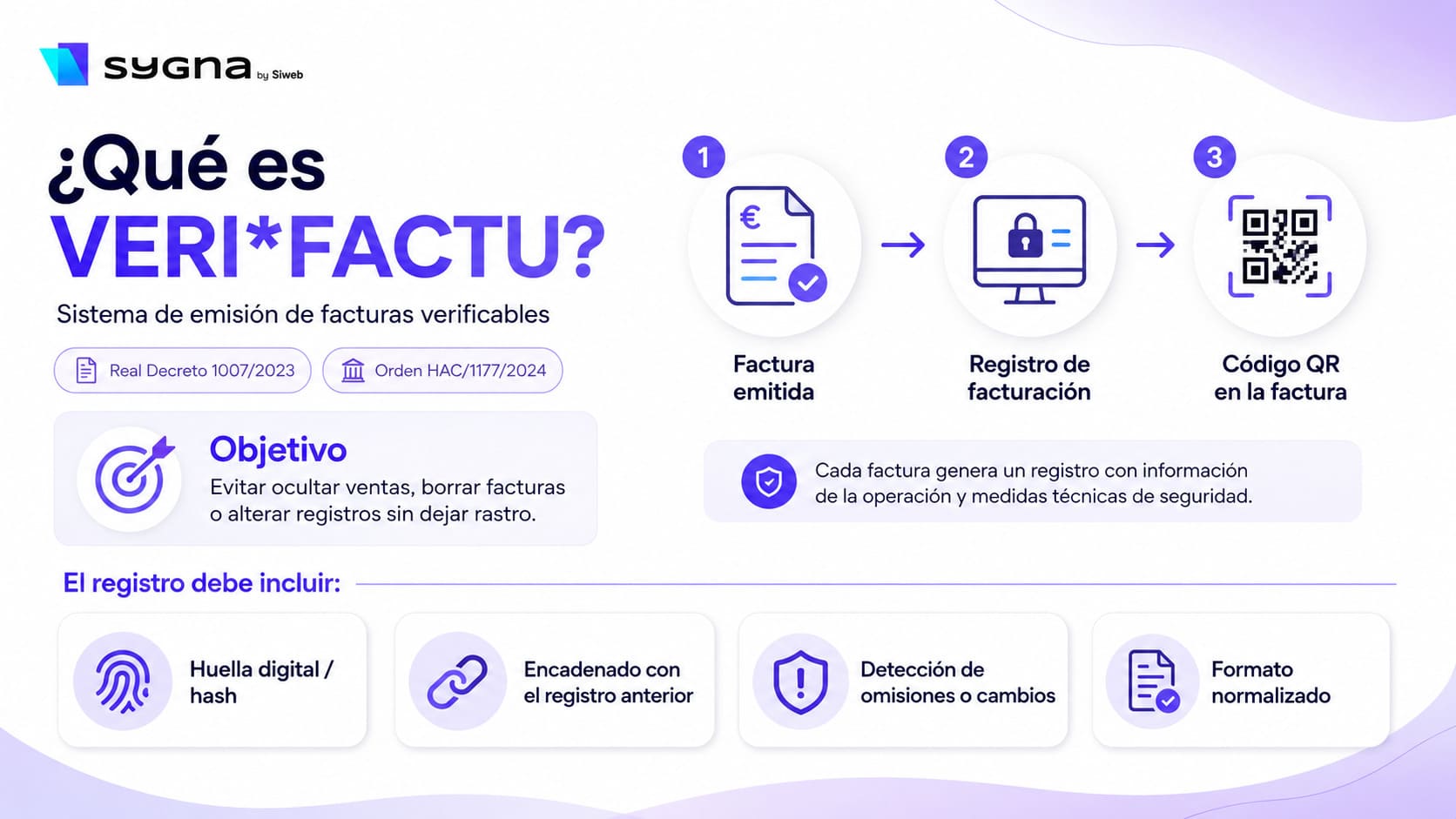 Infografía que explica qué es verifactu, cuál es su objetivo y qué registros deben incluir las facturas electrónicas
